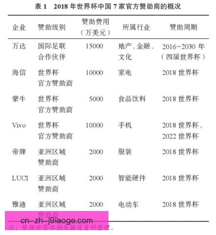 区域赞助分成比例明显调整，俱乐部收入增加